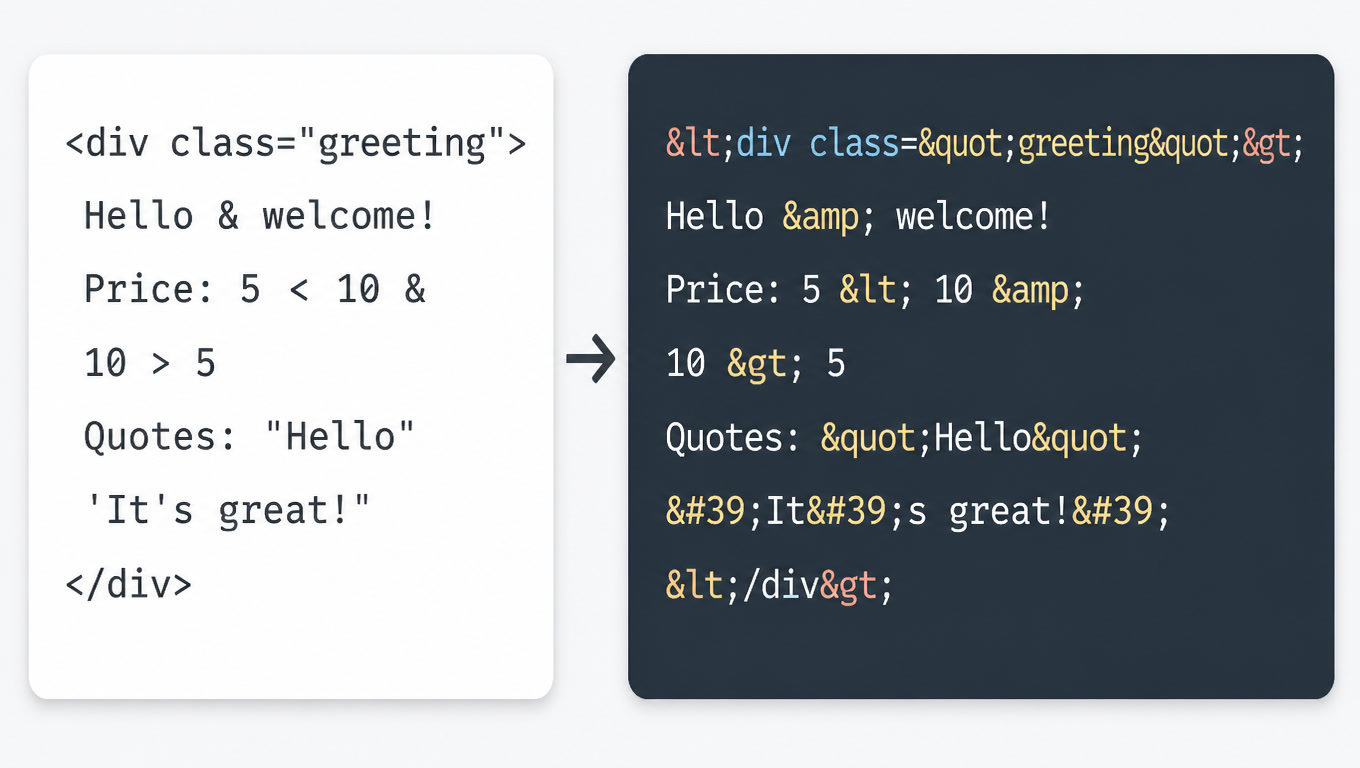 HTML Entity Encode